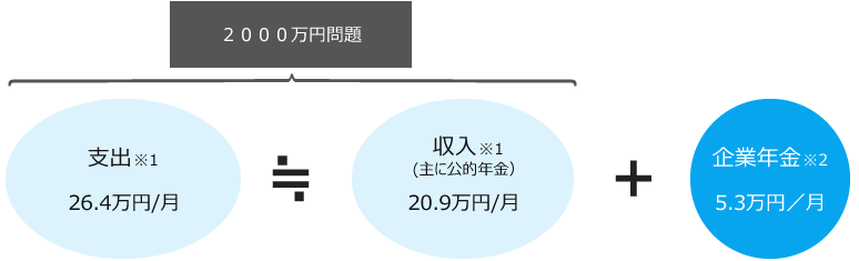 2000万円問題